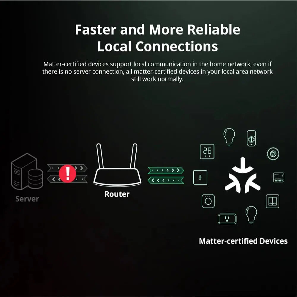 Sonoff Mini R4 Matter WiFi Smart Home Light Switch Sonoff Mini R4 Extreme Matter Relay Work with Alexa Google Home Homekit Tech Triumph Shop