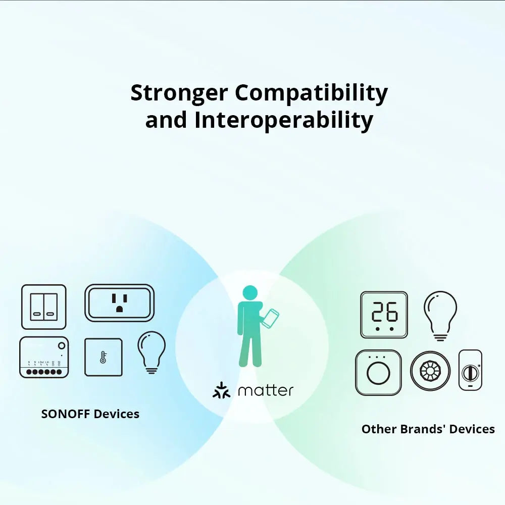 Sonoff Mini R4 Matter WiFi Smart Home Light Switch Sonoff Mini R4 Extreme Matter Relay Work with Alexa Google Home Homekit Tech Triumph Shop