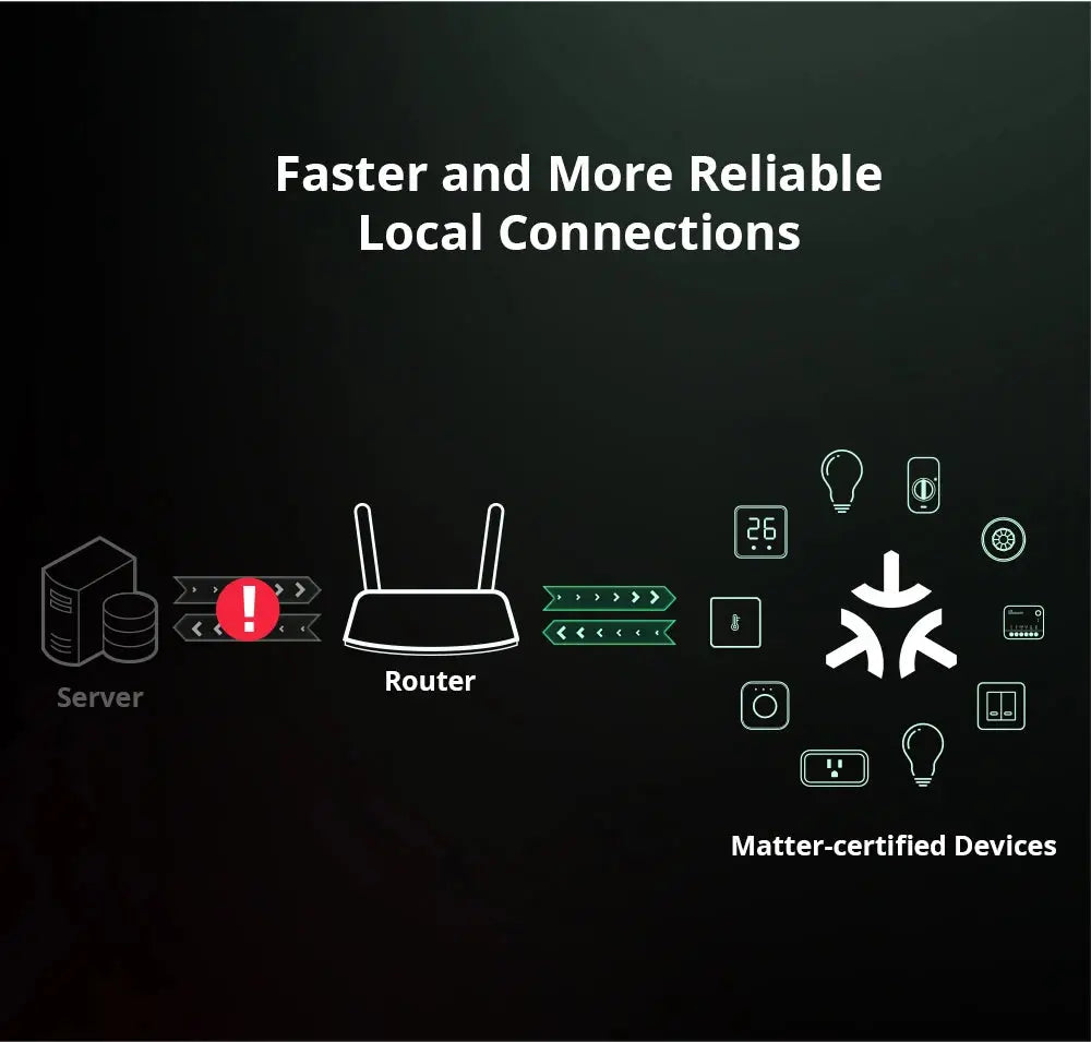 Sonoff Mini R4 Matter WiFi Smart Home Light Switch Sonoff Mini R4 Extreme Matter Relay Work with Alexa Google Home Homekit Tech Triumph Shop
