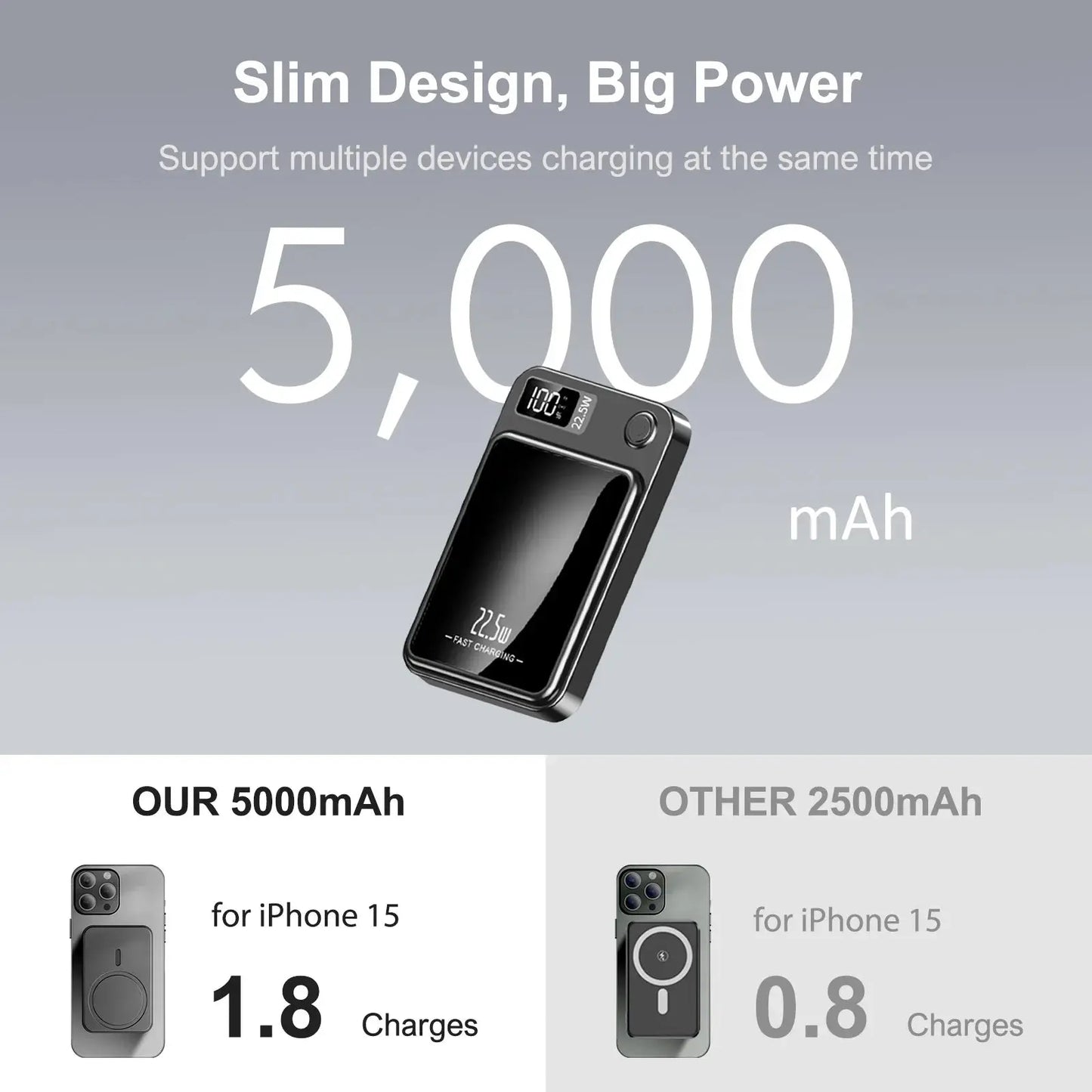 10000mAh Power Bank Magnetic Wireless Charger PD 22.5W Fast Charging for iPhone 15/14/13/12/Pro Max/Pro/Plus/Mini/ AirPods 3/2 Tech Triumph Shop