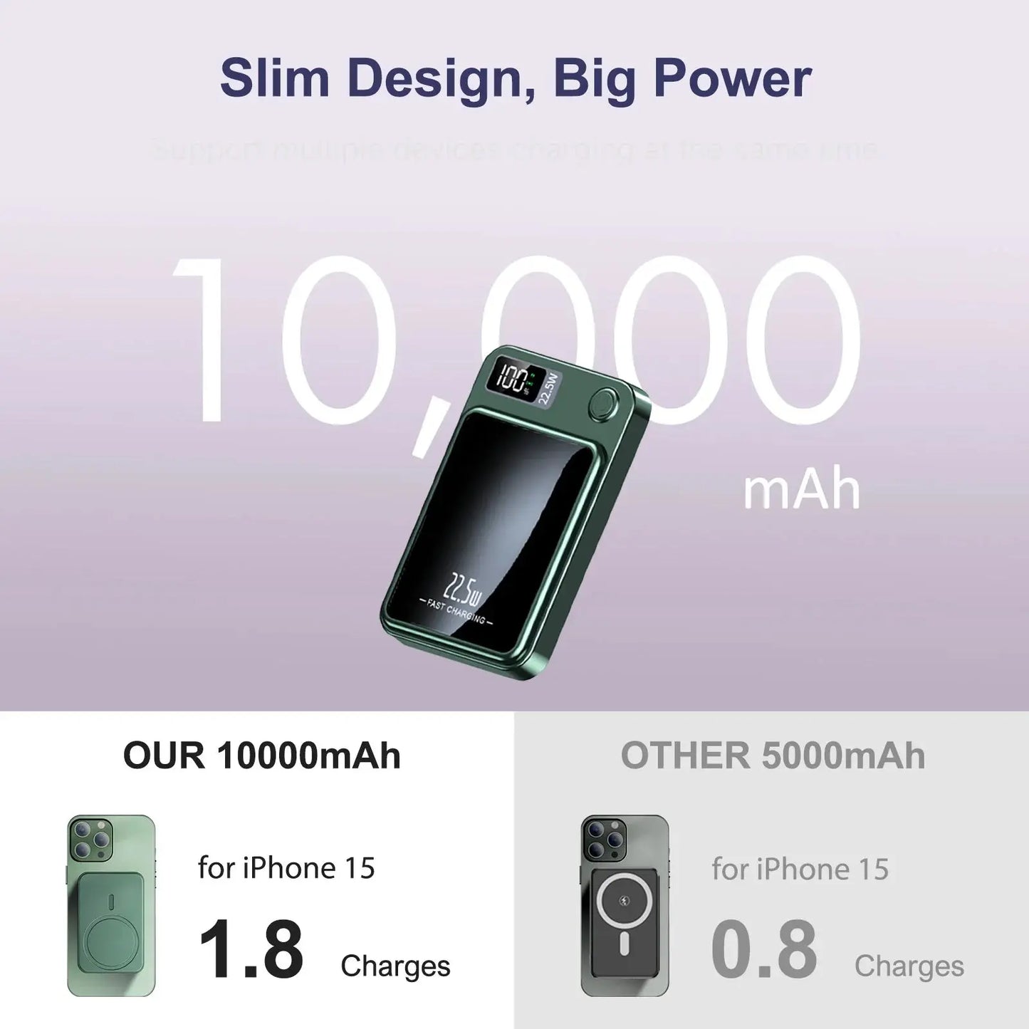 10000mAh Power Bank Magnetic Wireless Charger PD 22.5W Fast Charging for iPhone 15/14/13/12/Pro Max/Pro/Plus/Mini/ AirPods 3/2 Tech Triumph Shop