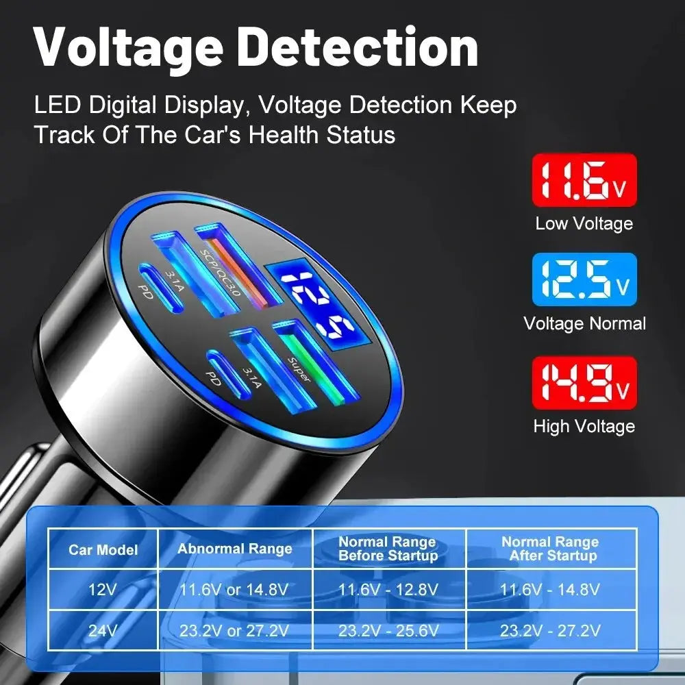 66-250W PD Car Charger QC3.0 Fast Charge One to Six Car Cigarette Lighter Plug Car Charger Flash Charge with Digital Display Tech Triumph Shop