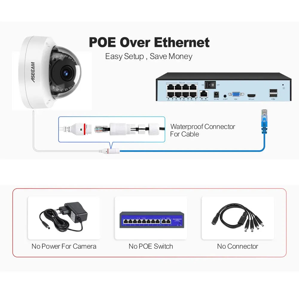 8MP 4K POE IP Camera IK10 Explosion-proof Outdoor H.265 Onvif Metal Dome CCTV Security Protection 4MP Video Surveillance Tech Triumph Shop