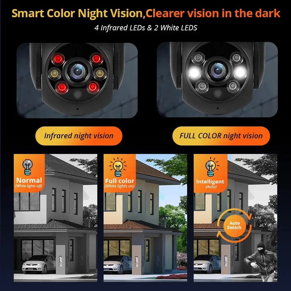 KERUI 5MP 8MP 4K PTZ WiFi IP Wireless Camera Tuya Smart Outdoor Home Security Dual Lens 10MP 5K Camera CCTV Video Surveillance Tech Triumph Shop