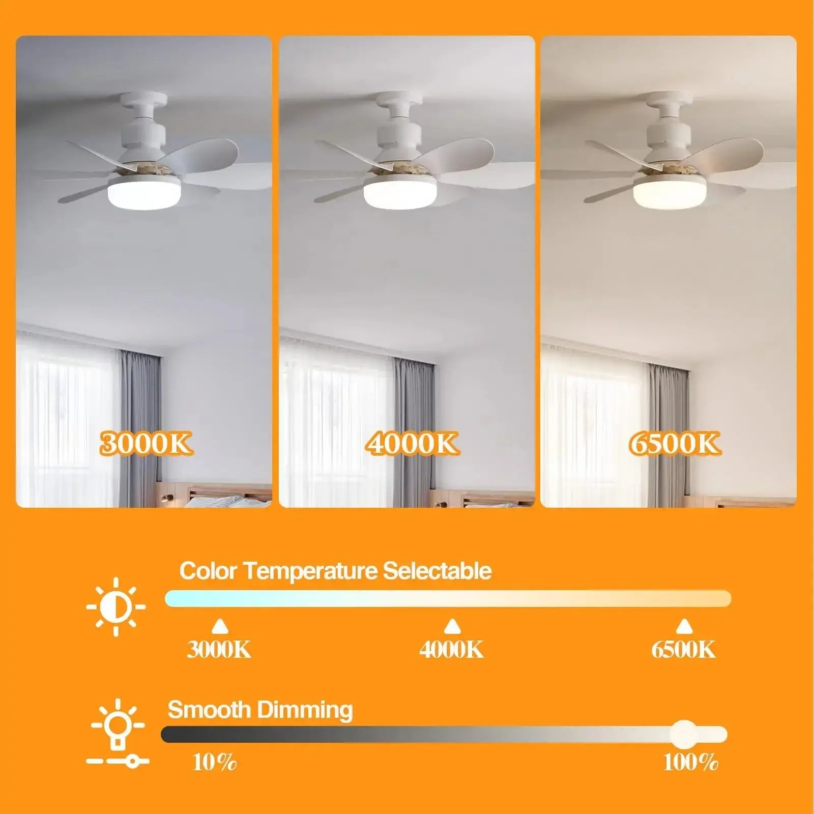 LED 40W ceiling fan light E27 with remote control for dimming, suitable for living room, study, household use, 85-265V Tech Triumph Shop