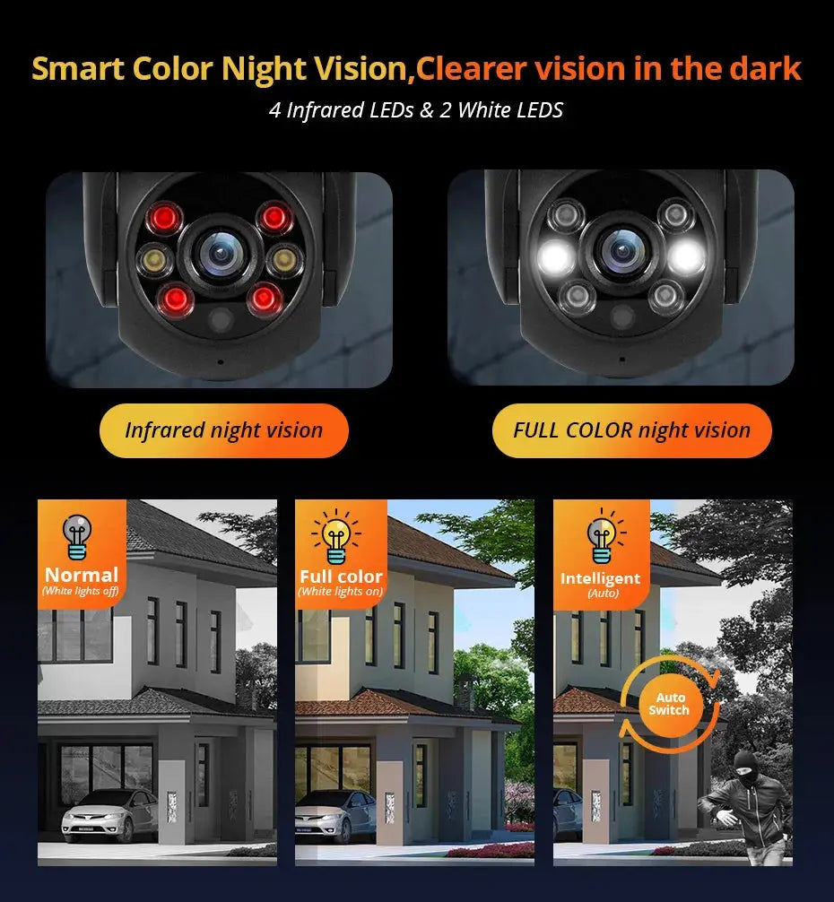 KERUI 5MP 8MP 4K PTZ WiFi IP Wireless Camera Tuya Smart Outdoor Home Security Dual Lens 10MP 5K Camera CCTV Video Surveillance Tech Triumph Shop