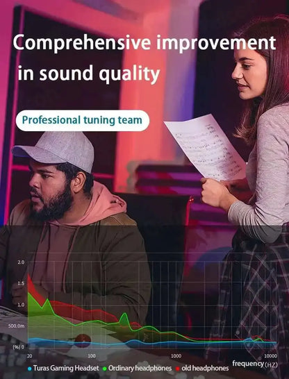 9D Bass Stereo Type C&3.5mm Headphones Volume Control Headset With HD Mic Wired Earbuds For iPhone15/16 Samsung Galaxy Earphones Tech Triumph Shop