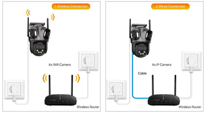 Three Screen WIFI IP Camera Outdoor 4K Dual Lens PTZ Camera Ai Human Detection IP66 Waterproof CCTV Video Security Camera iCsee Tech Triumph Shop