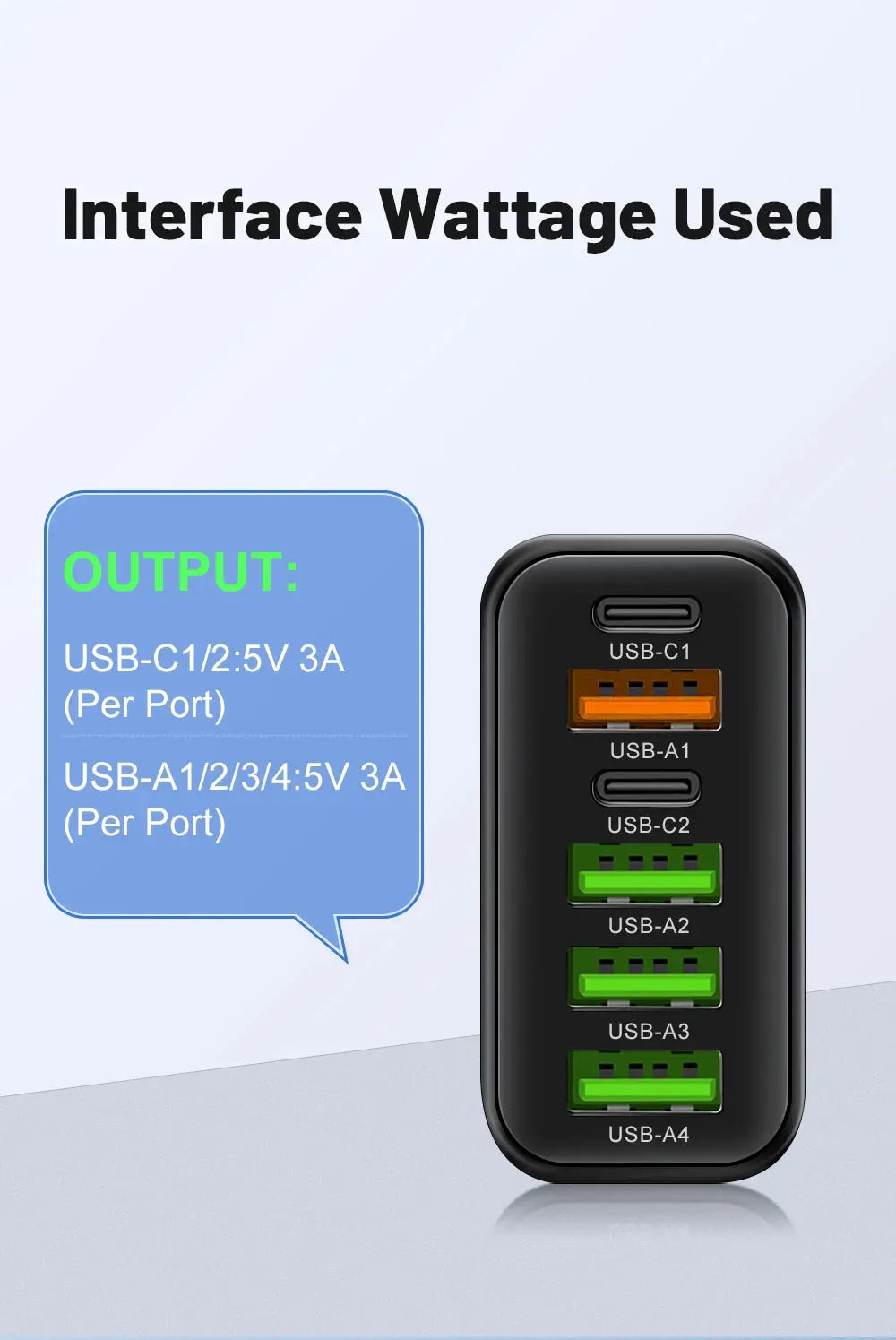 USB Charger 65W Mobile Phone Charger Fast Charging For Xiaomi Samsung Huawei P70 Travel Charger Adaptor For iPhone Quick Charger Tech Triumph Shop