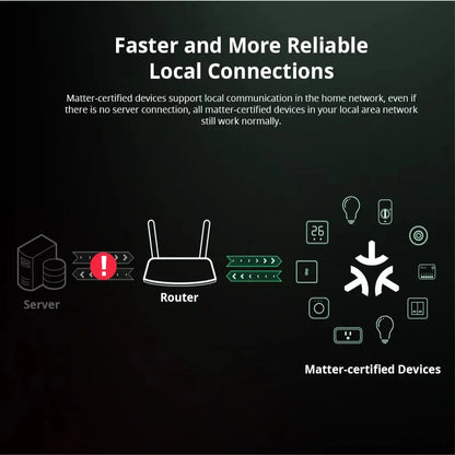 Sonoff Mini R4 Matter WiFi Smart Home Light Switch Sonoff Mini R4 Extreme Matter Relay Work with Alexa Google Home Homekit Tech Triumph Shop