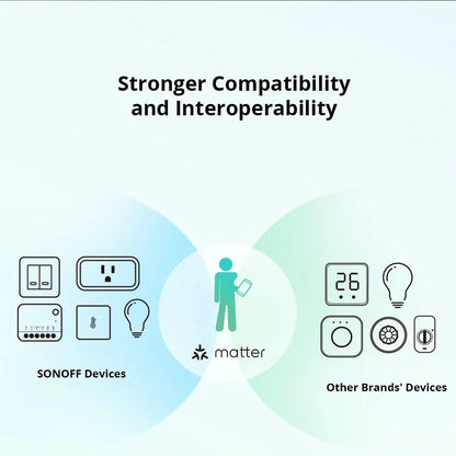 Sonoff Mini R4 Matter WiFi Smart Home Light Switch Sonoff Mini R4 Extreme Matter Relay Work with Alexa Google Home Homekit Tech Triumph Shop