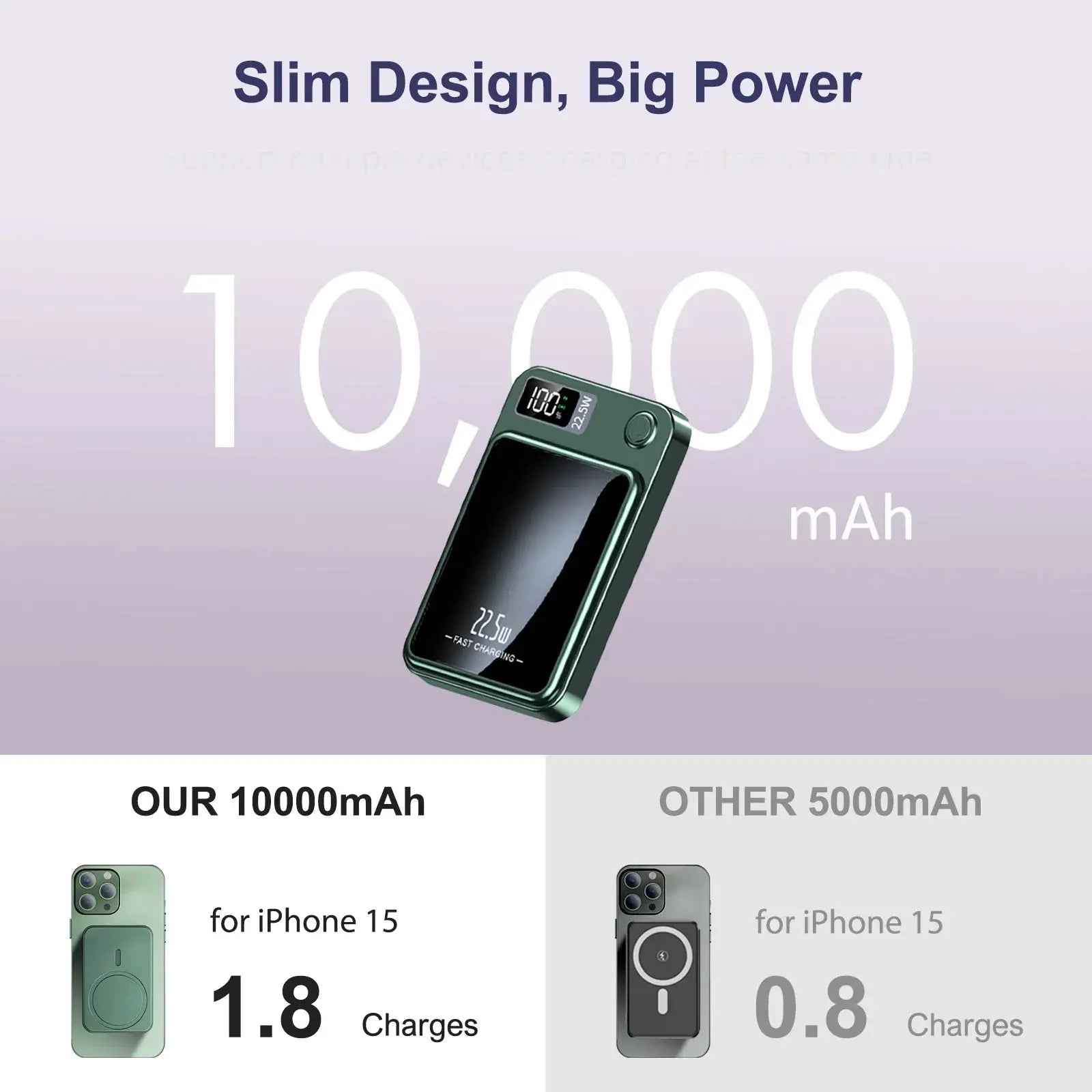 10000mAh Power Bank Magnetic Wireless Charger PD 22.5W Fast Charging for iPhone 15/14/13/12/Pro Max/Pro/Plus/Mini/ AirPods 3/2 Tech Triumph Shop