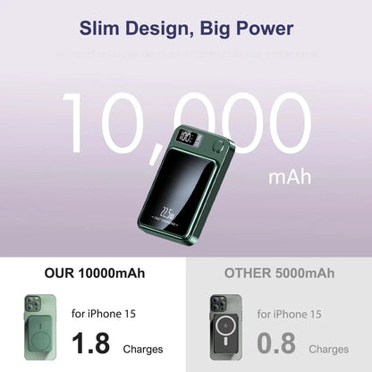 10000mAh Power Bank Magnetic Wireless Charger PD 22.5W Fast Charging for iPhone 15/14/13/12/Pro Max/Pro/Plus/Mini/ AirPods 3/2 Tech Triumph Shop
