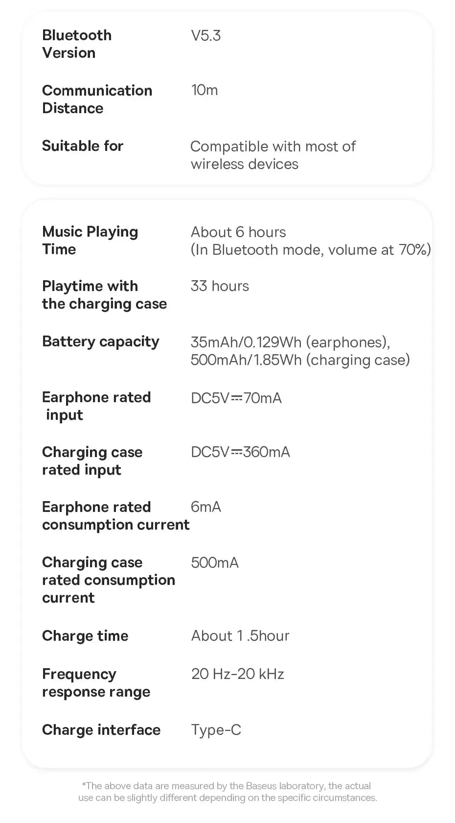 Baseus Bowie E19 Wireless Earphones Bluetooth 5.3 Big Bass 12mm Drivers IPX5 Waterproof Earbuds 33Hrs Battery Life Headphones Tech Triumph Shop