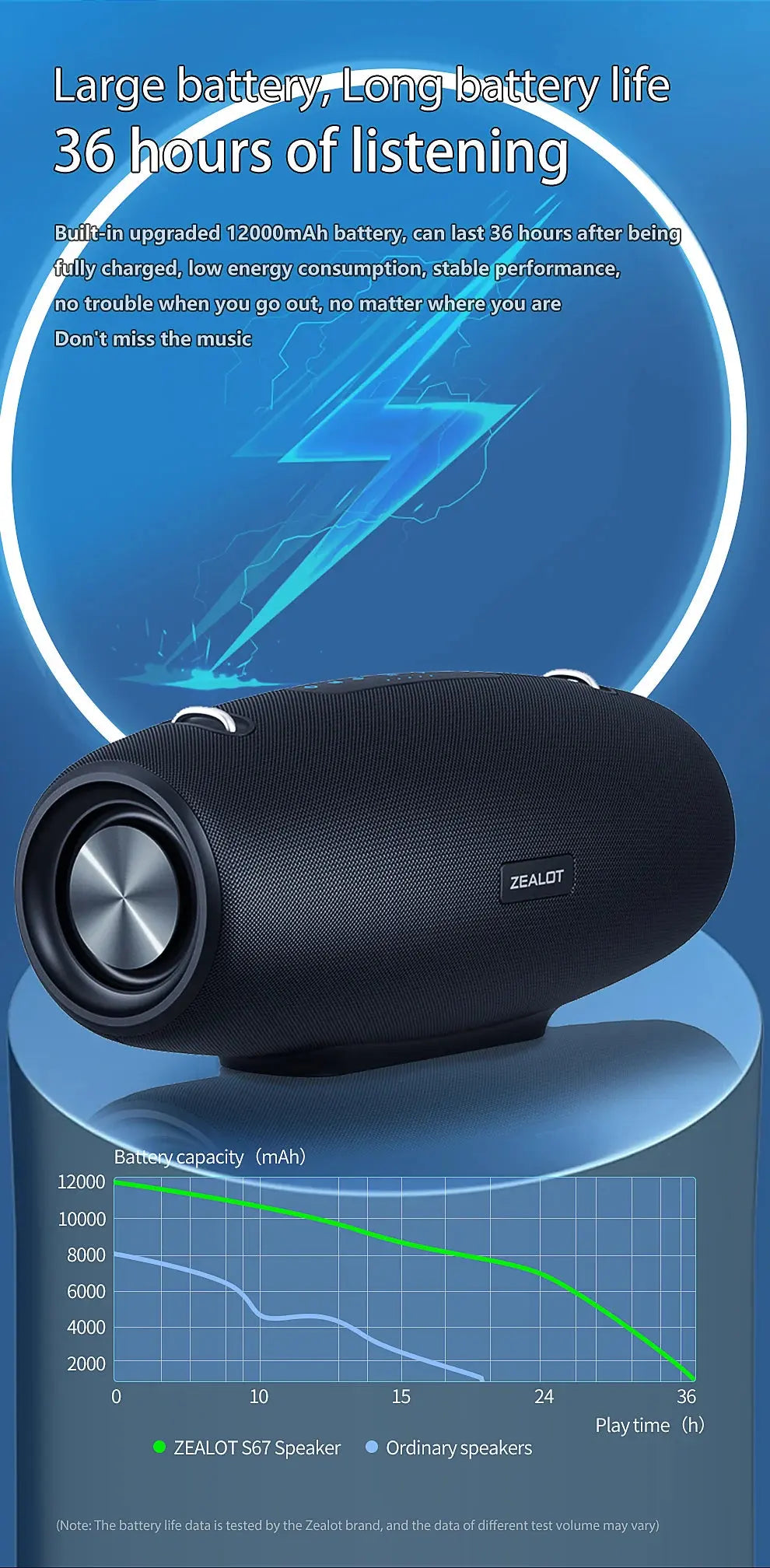 Zealot S67 Wireless Speaker WithShoulder Strap,Outdoor,Waterproof,Portable Speaker with Loud Stero and Booming Bass,40H Playtime - Tech Triumph Shop